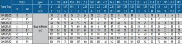 Các Modem Bơm chìm Franklin Seri SVM285