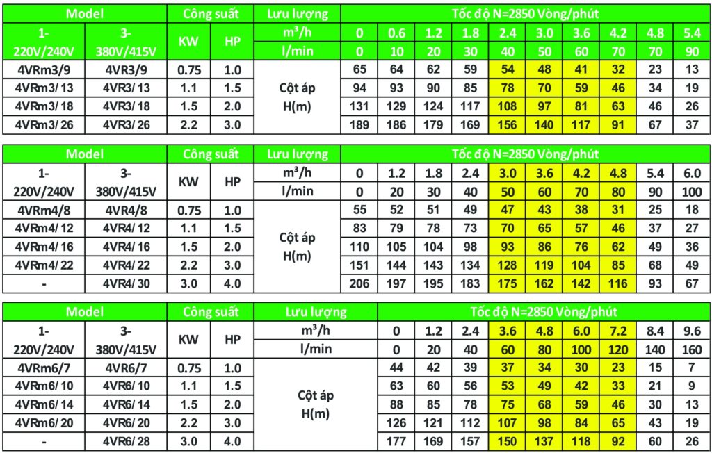 Các sản phẩm model 4VR loại 4 inch